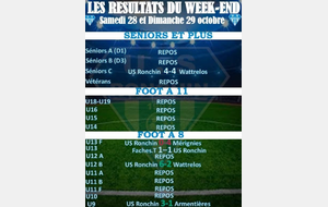 RESULTATS DU WEEK-END