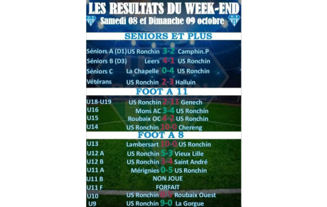 RESULTATS DU WEEK-END